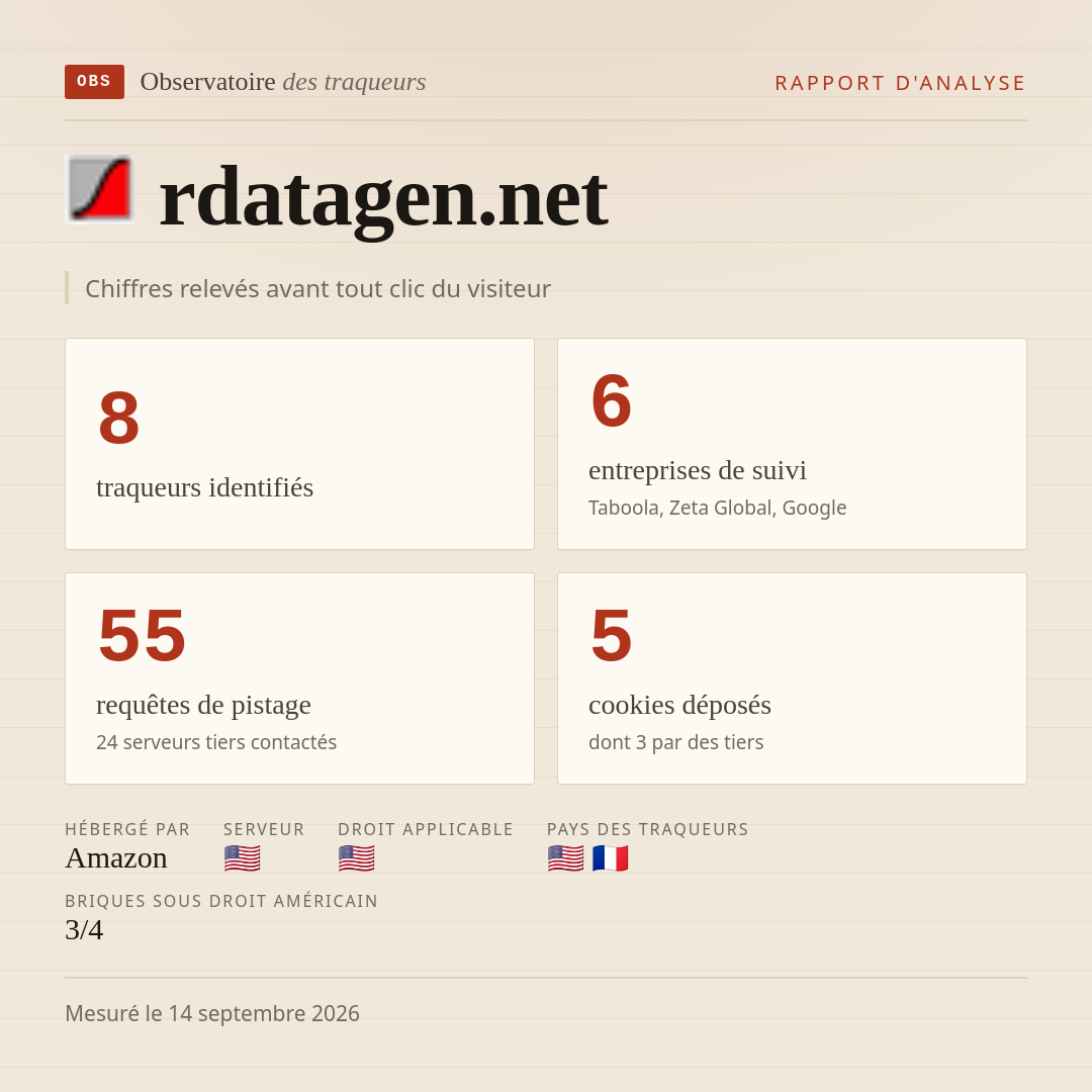 rdatagen.net : 8 traqueurs identifiés, 6 entreprises de suivi, 55 requêtes de pistage. Chiffres relevés avant tout clic du visiteur.