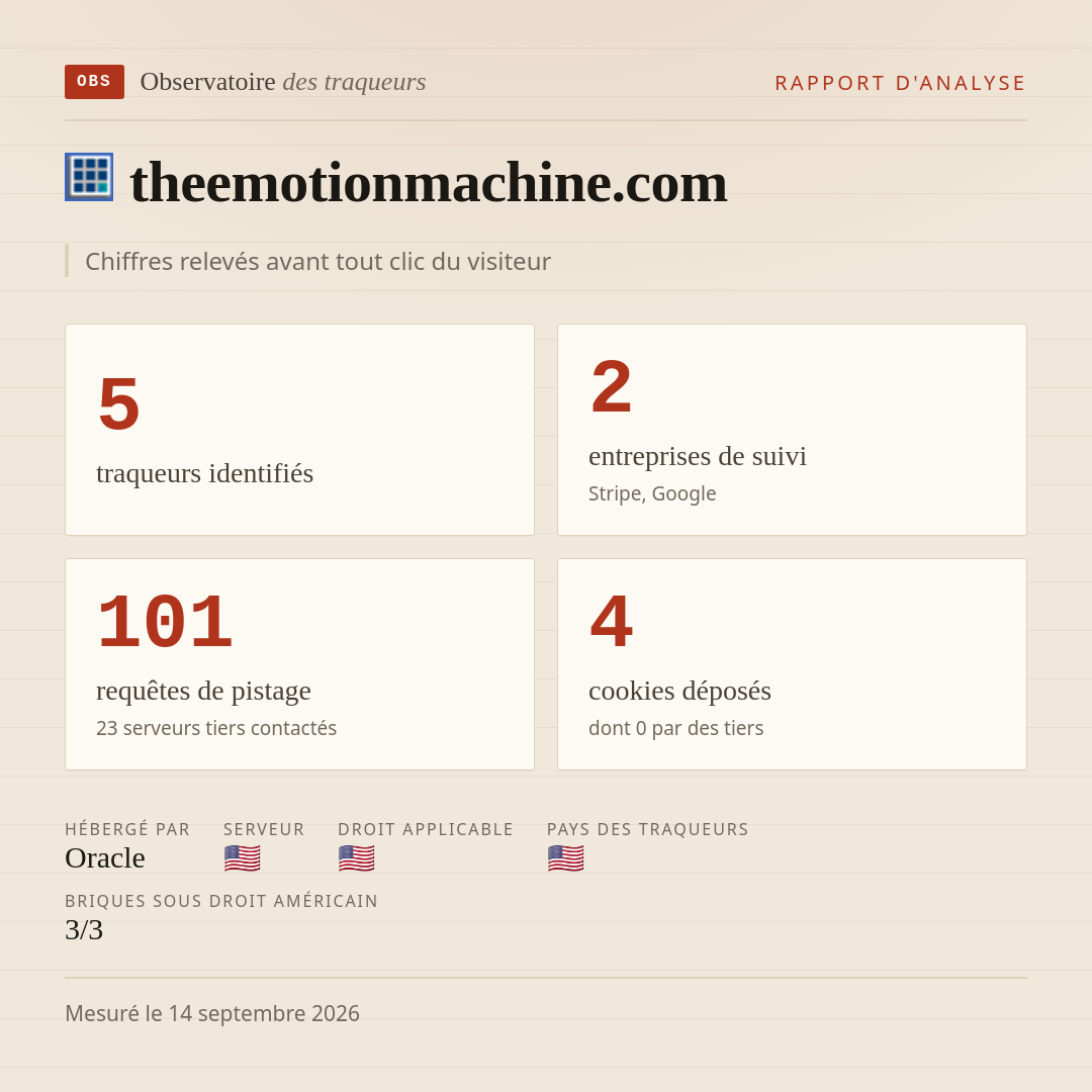 theemotionmachine.com : 5 traqueurs identifiés, 2 entreprises de suivi, 101 requêtes de pistage. Chiffres relevés avant tout clic du visiteur.