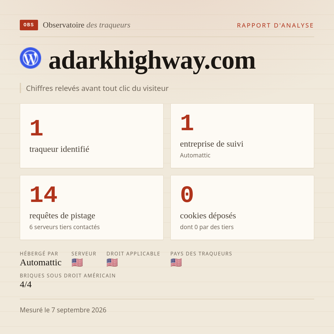 adarkhighway.com : 1 traqueur identifié, 1 entreprise de suivi, 14 requêtes de pistage. Chiffres relevés avant tout clic du visiteur.