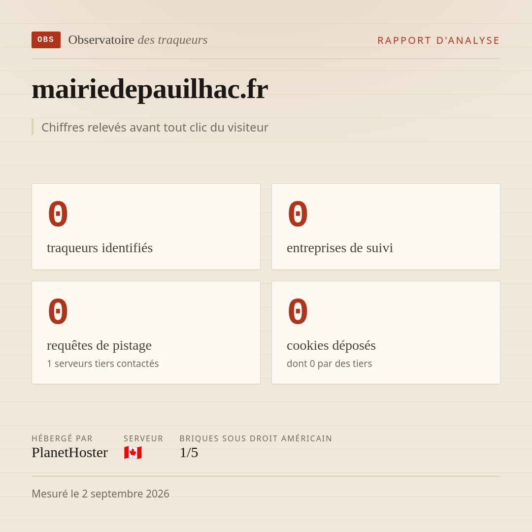 mairiedepauilhac.fr : 0 traqueurs identifiés, 0 entreprises de suivi, 0 requêtes de pistage. Chiffres relevés avant tout clic du visiteur.