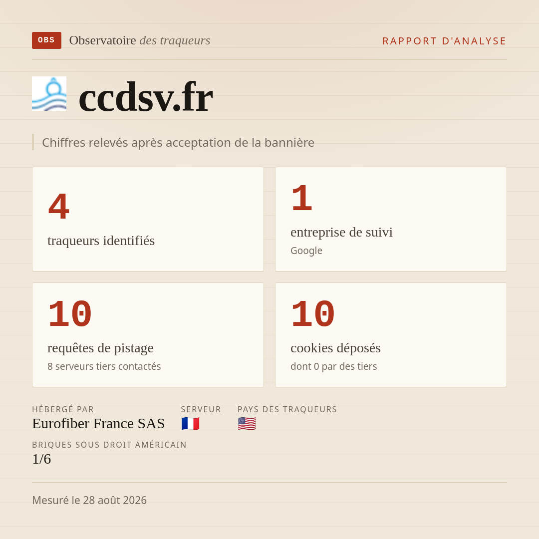 ccdsv.fr : 4 traqueurs identifiés, 1 entreprise de suivi, 10 requêtes de pistage. Chiffres relevés après acceptation de la bannière.