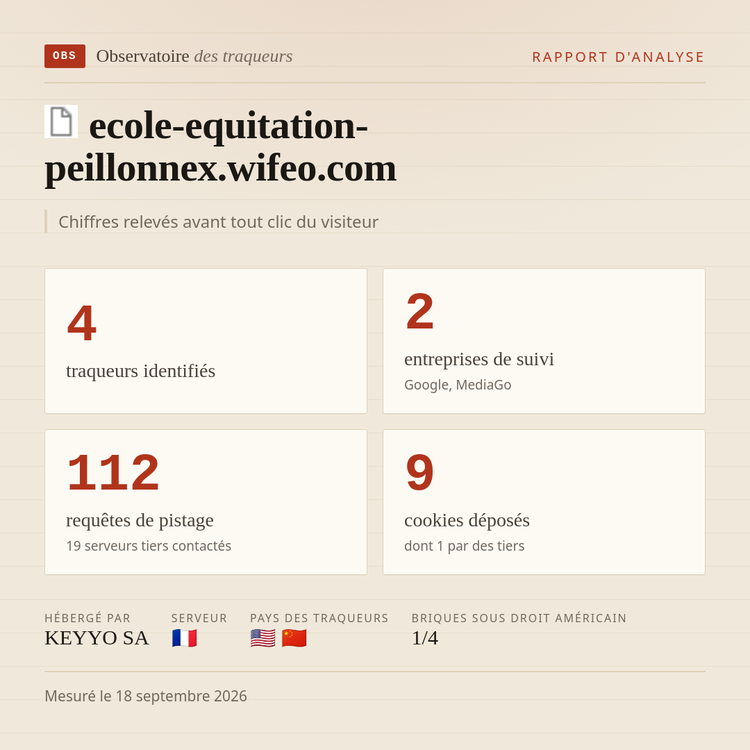 ecole-equitation-peillonnex.wifeo.com : 4 traqueurs identifiés, 2 entreprises de suivi, 112 requêtes de pistage. Chiffres relevés avant tout clic du visiteur.