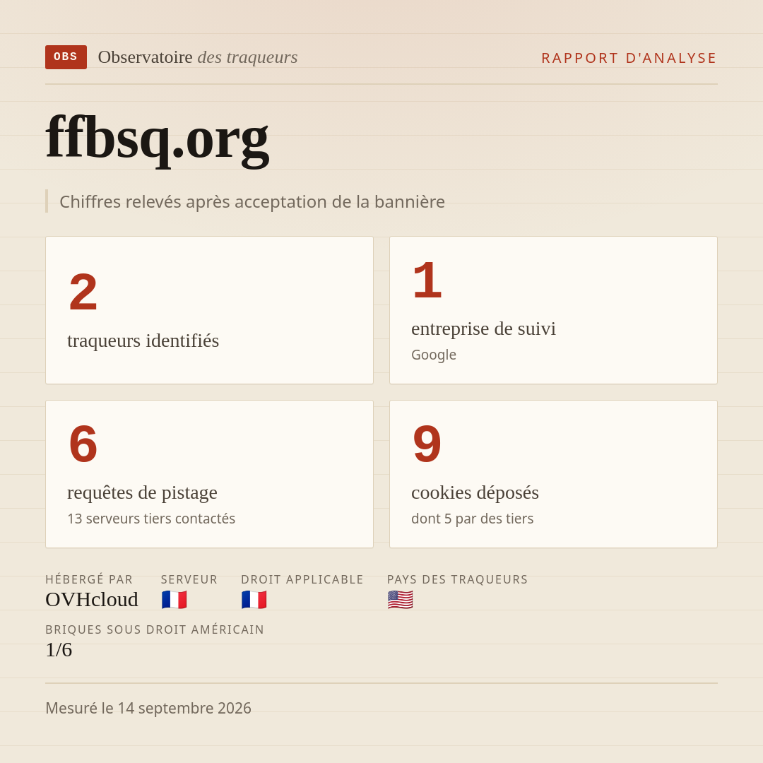 ffbsq.org : 2 traqueurs identifiés, 1 entreprise de suivi, 6 requêtes de pistage. Chiffres relevés après acceptation de la bannière.