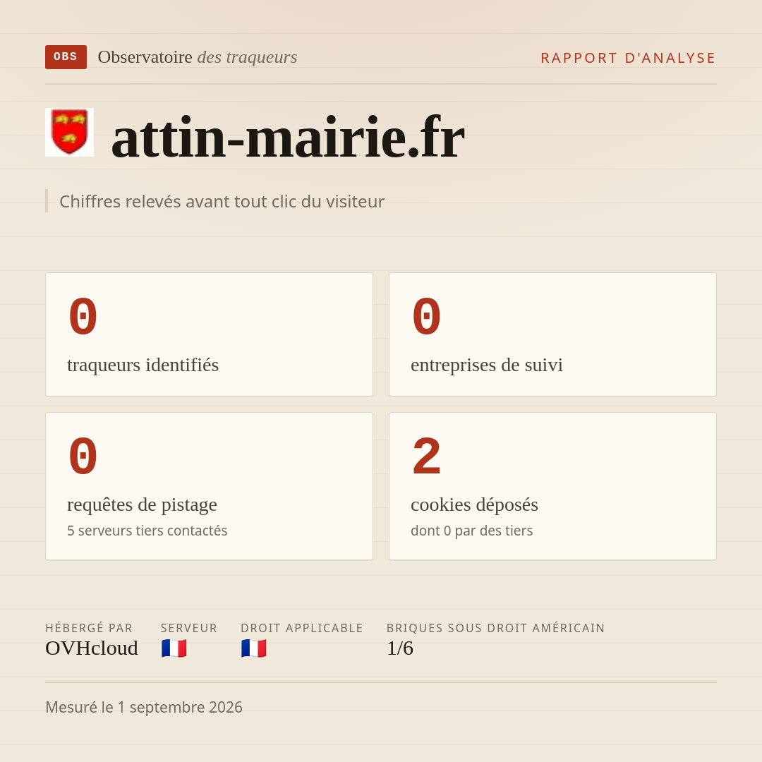 attin-mairie.fr : 0 traqueurs identifiés, 0 entreprises de suivi, 0 requêtes de pistage. Chiffres relevés avant tout clic du visiteur.