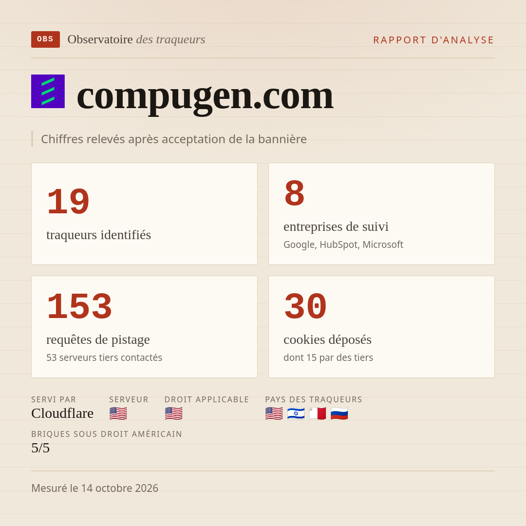 compugen.com : 19 traqueurs identifiés, 8 entreprises de suivi, 153 requêtes de pistage. Chiffres relevés après acceptation de la bannière.