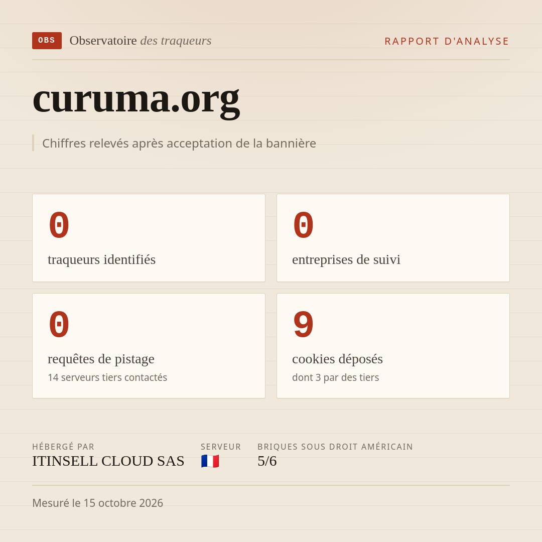 curuma.org : 0 traqueurs identifiés, 0 entreprises de suivi, 0 requêtes de pistage. Chiffres relevés après acceptation de la bannière.