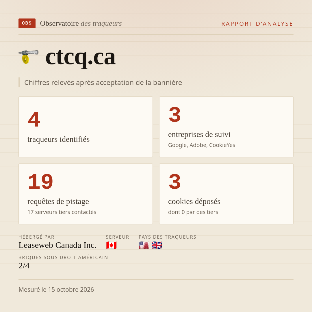 ctcq.ca : 4 traqueurs identifiés, 3 entreprises de suivi, 19 requêtes de pistage. Chiffres relevés après acceptation de la bannière.