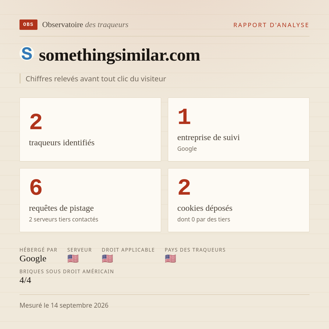 somethingsimilar.com : 2 traqueurs identifiés, 1 entreprise de suivi, 6 requêtes de pistage. Chiffres relevés avant tout clic du visiteur.