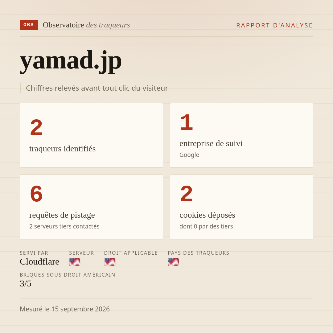 yamad.jp : 2 traqueurs identifiés, 1 entreprise de suivi, 6 requêtes de pistage. Chiffres relevés avant tout clic du visiteur.