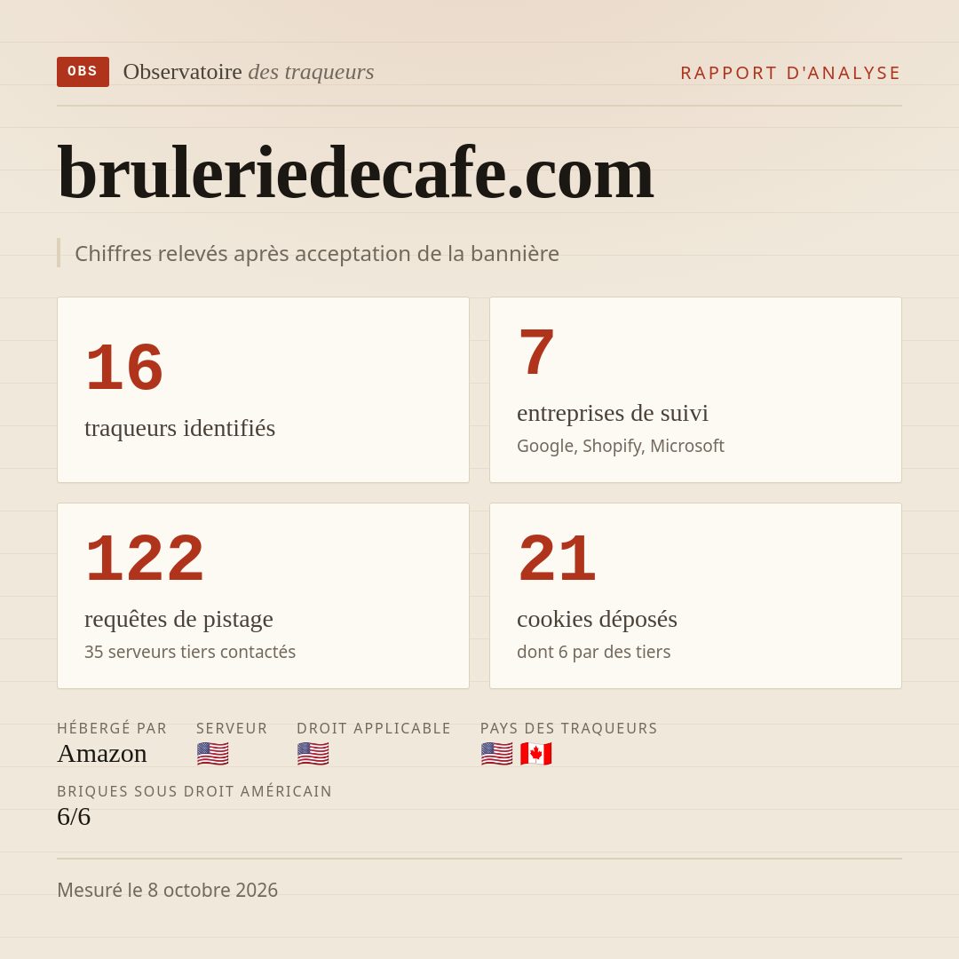 bruleriedecafe.com : 16 traqueurs identifiés, 7 entreprises de suivi, 122 requêtes de pistage. Chiffres relevés après acceptation de la bannière.