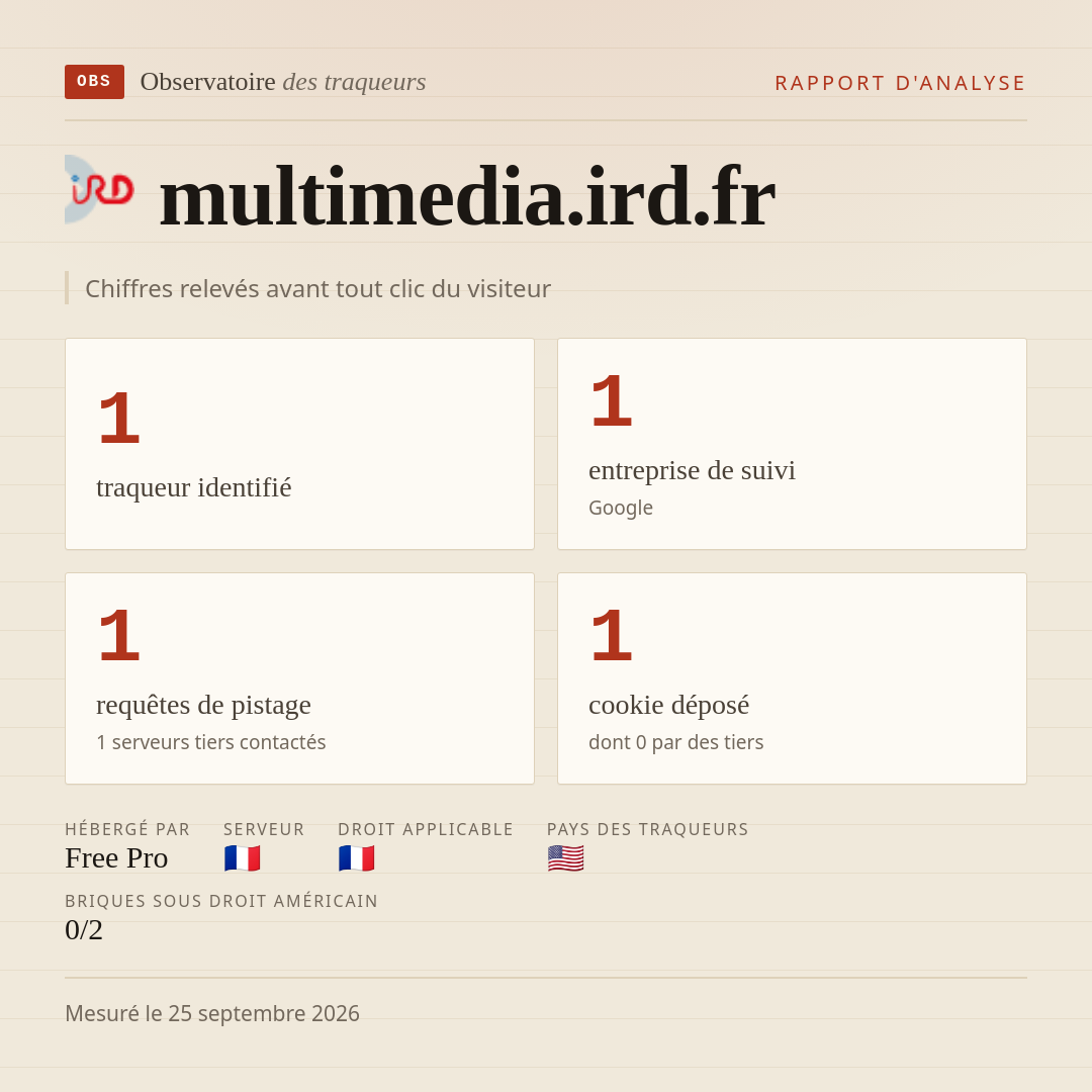 multimedia.ird.fr : 1 traqueur identifié, 1 entreprise de suivi, 1 requêtes de pistage. Chiffres relevés avant tout clic du visiteur.