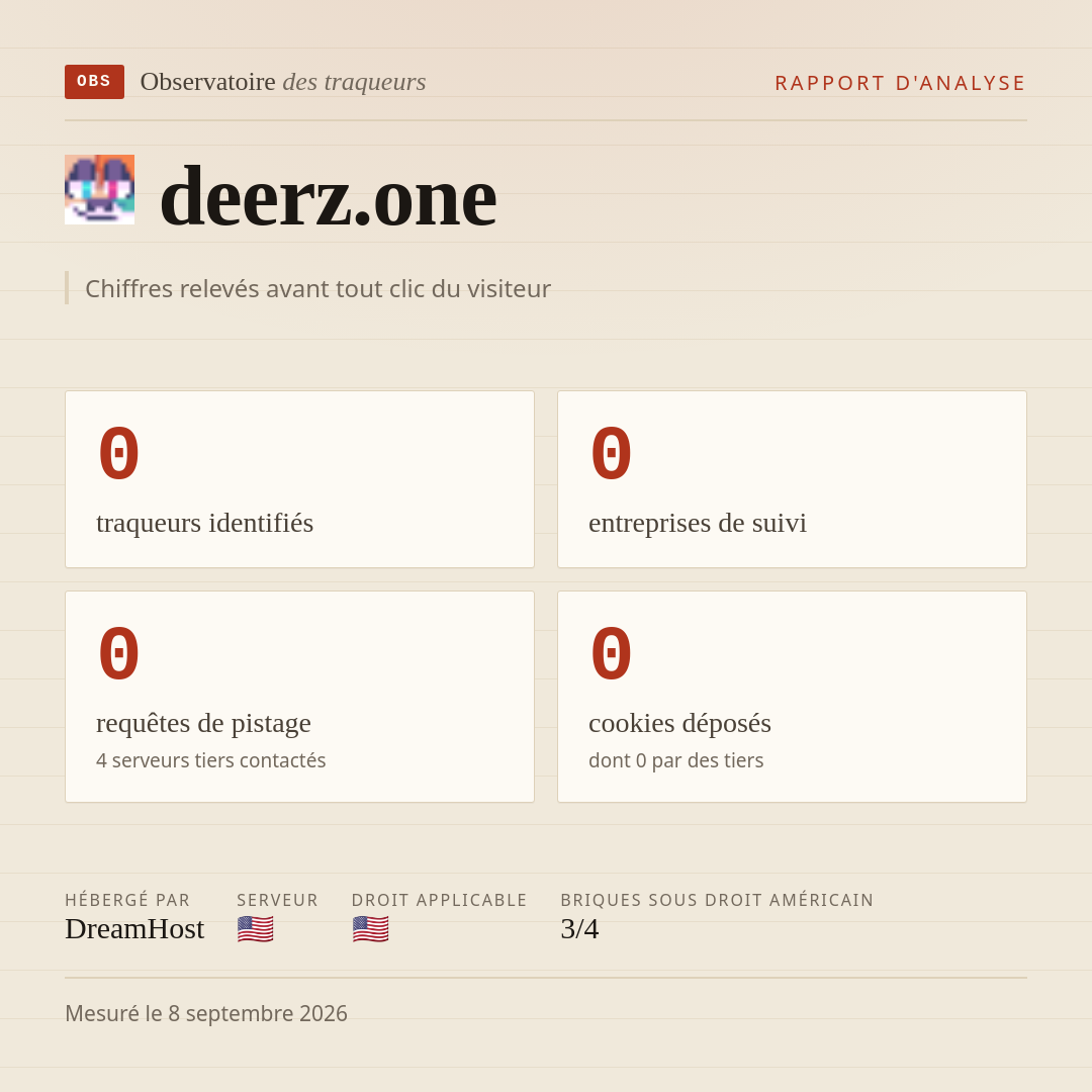 deerz.one : 0 traqueurs identifiés, 0 entreprises de suivi, 0 requêtes de pistage. Chiffres relevés avant tout clic du visiteur.