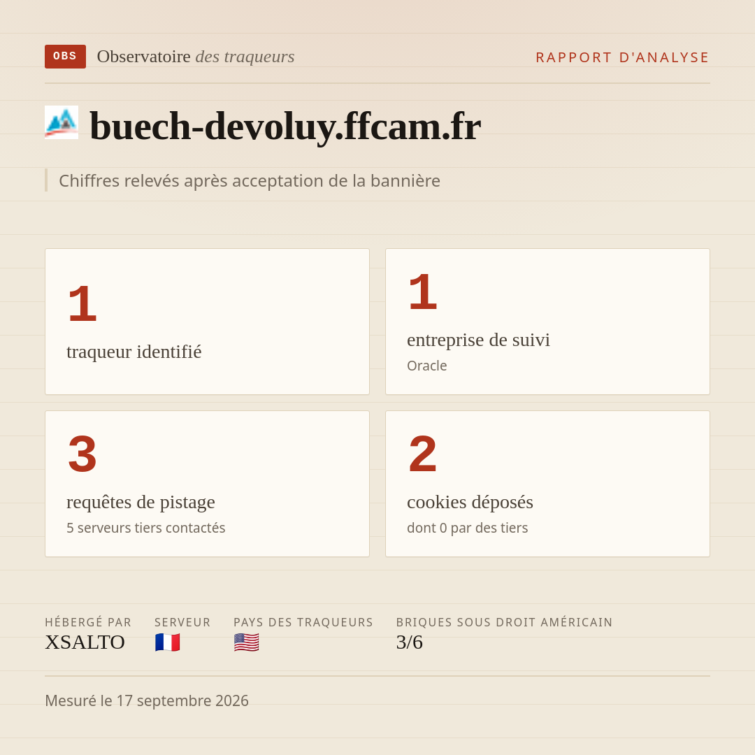 buech-devoluy.ffcam.fr : 1 traqueur identifié, 1 entreprise de suivi, 3 requêtes de pistage. Chiffres relevés après acceptation de la bannière.