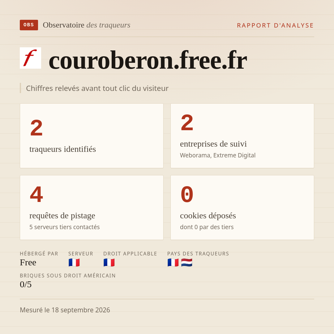 couroberon.free.fr : 2 traqueurs identifiés, 2 entreprises de suivi, 4 requêtes de pistage. Chiffres relevés avant tout clic du visiteur.