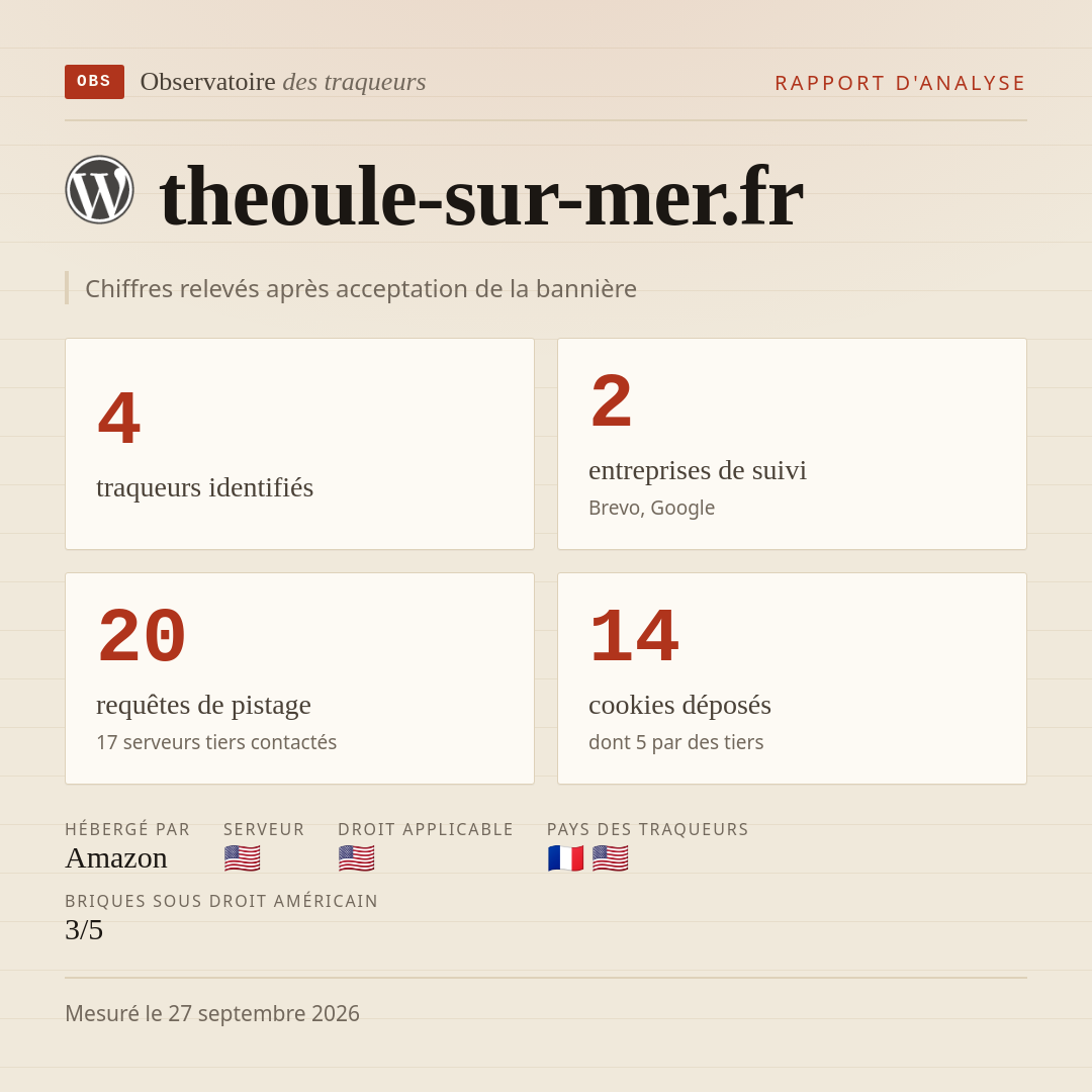 theoule-sur-mer.fr : 4 traqueurs identifiés, 2 entreprises de suivi, 20 requêtes de pistage. Chiffres relevés après acceptation de la bannière.