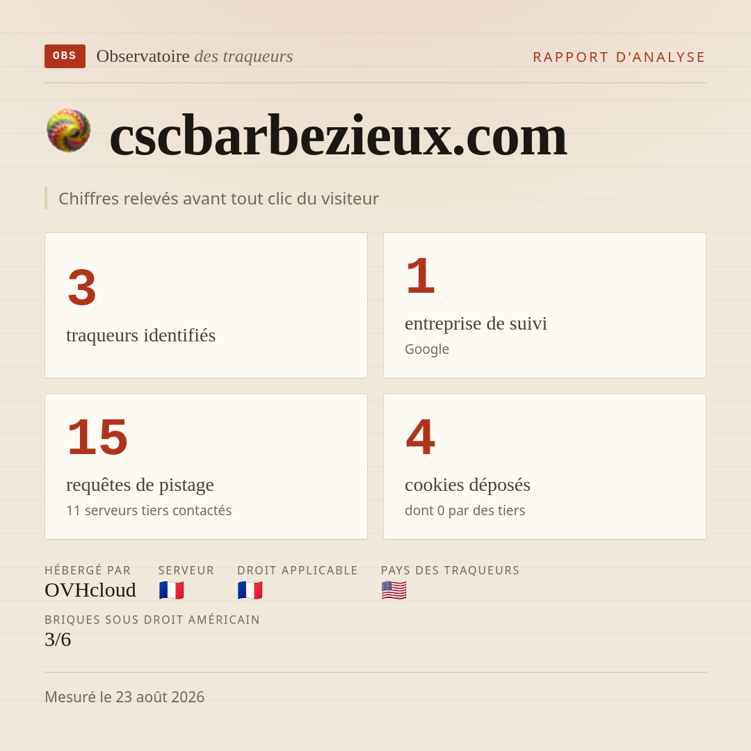 cscbarbezieux.com : 3 traqueurs identifiés, 1 entreprise de suivi, 15 requêtes de pistage. Chiffres relevés avant tout clic du visiteur.