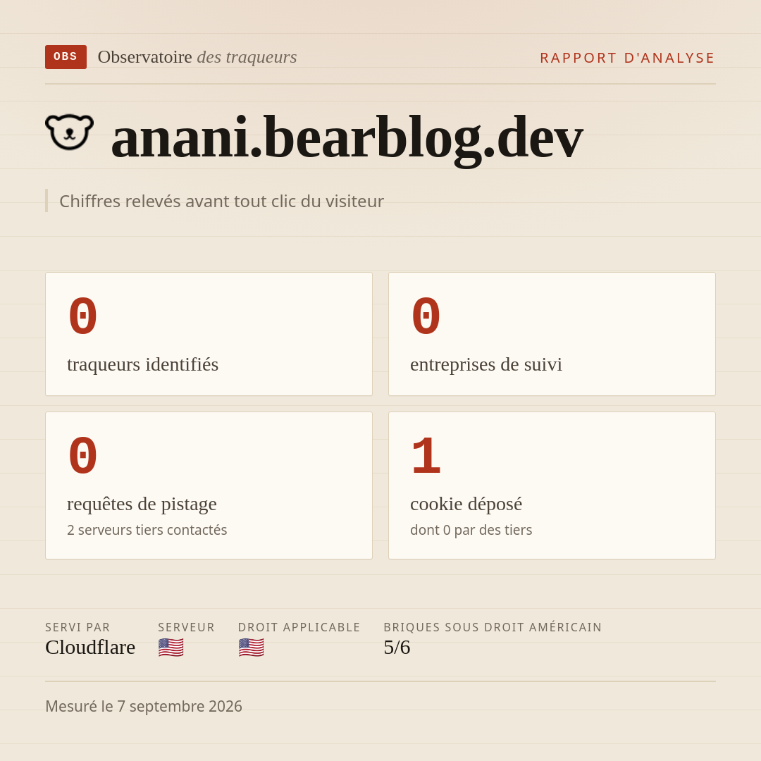 anani.bearblog.dev : 0 traqueurs identifiés, 0 entreprises de suivi, 0 requêtes de pistage. Chiffres relevés avant tout clic du visiteur.