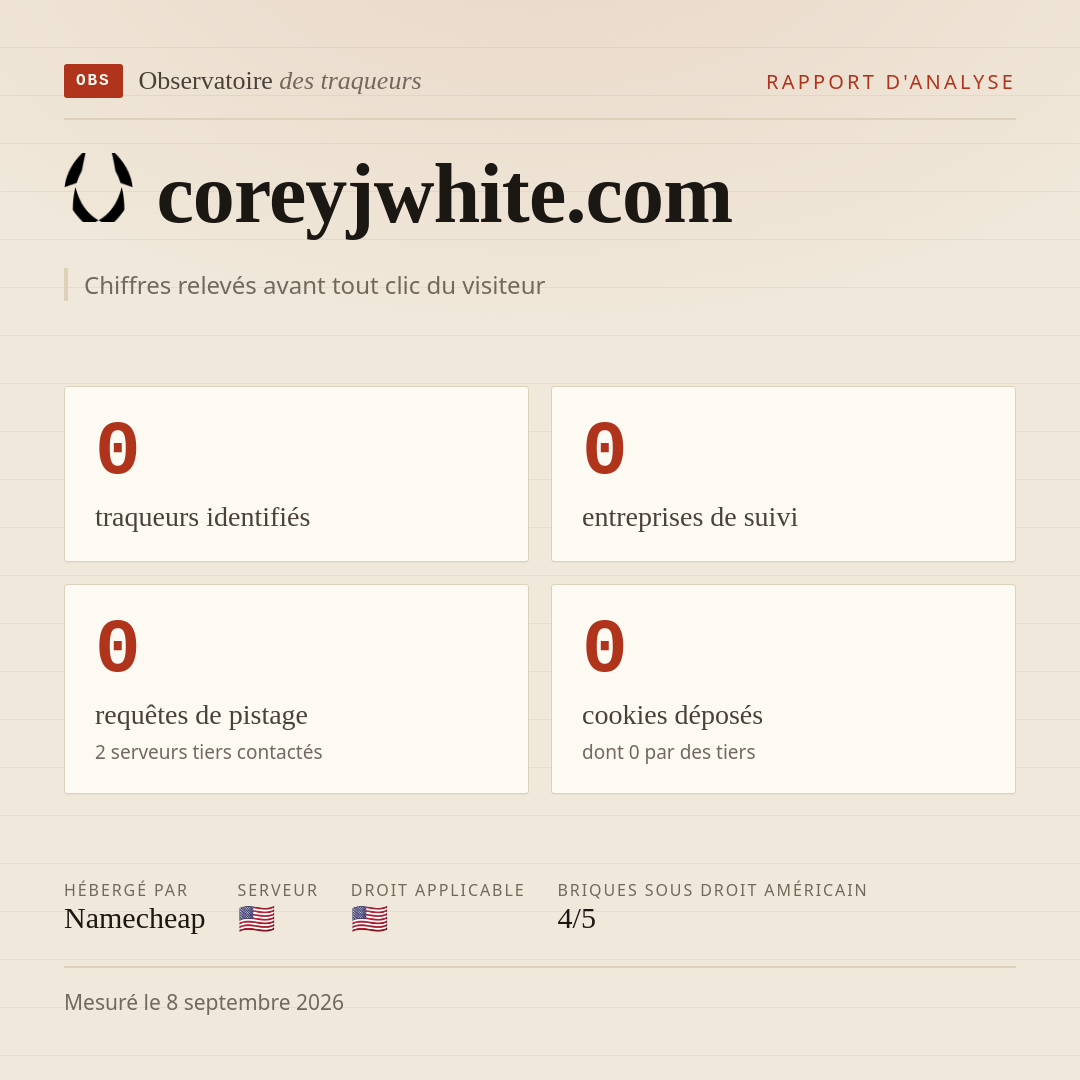 coreyjwhite.com : 0 traqueurs identifiés, 0 entreprises de suivi, 0 requêtes de pistage. Chiffres relevés avant tout clic du visiteur.