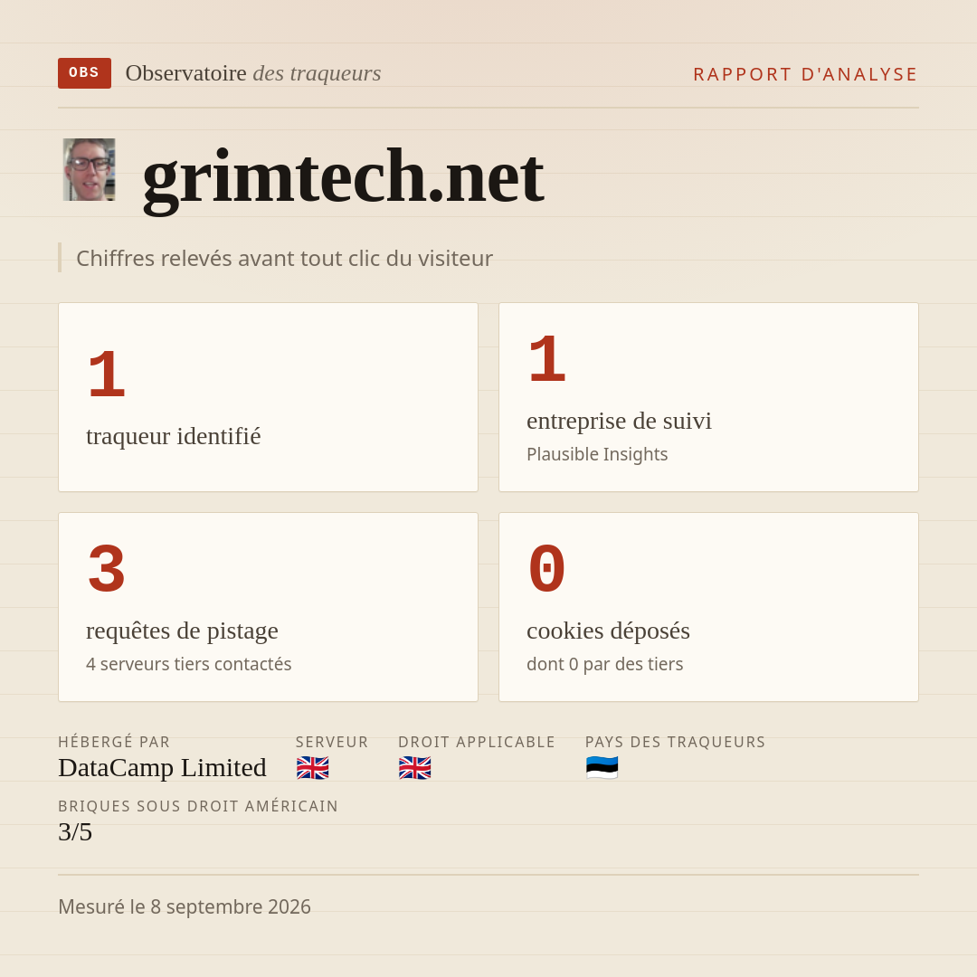grimtech.net : 1 traqueur identifié, 1 entreprise de suivi, 3 requêtes de pistage. Chiffres relevés avant tout clic du visiteur.