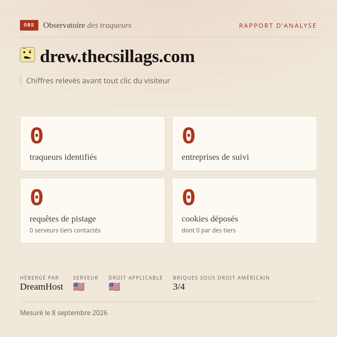drew.thecsillags.com : 0 traqueurs identifiés, 0 entreprises de suivi, 0 requêtes de pistage. Chiffres relevés avant tout clic du visiteur.