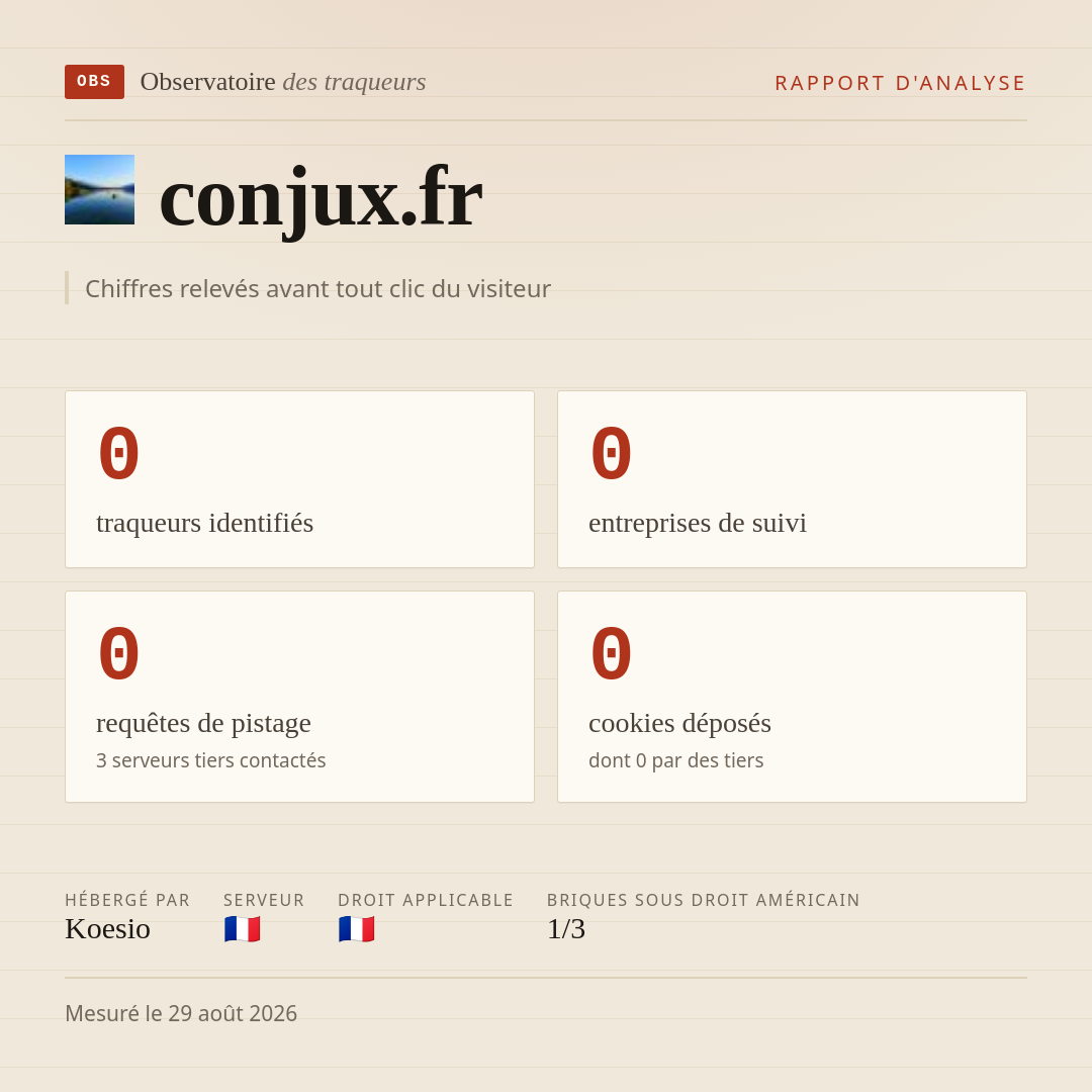 conjux.fr : 0 traqueurs identifiés, 0 entreprises de suivi, 0 requêtes de pistage. Chiffres relevés avant tout clic du visiteur.
