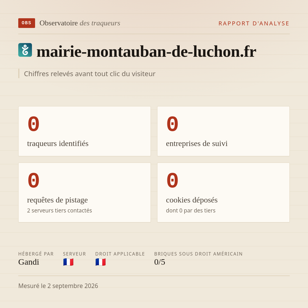 mairie-montauban-de-luchon.fr : 0 traqueurs identifiés, 0 entreprises de suivi, 0 requêtes de pistage. Chiffres relevés avant tout clic du visiteur.