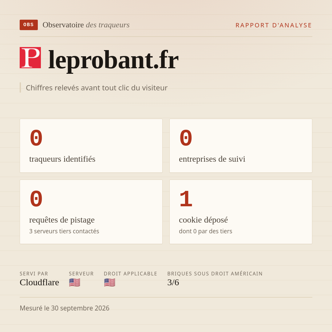 leprobant.fr : 0 traqueurs identifiés, 0 entreprises de suivi, 0 requêtes de pistage. Chiffres relevés avant tout clic du visiteur.