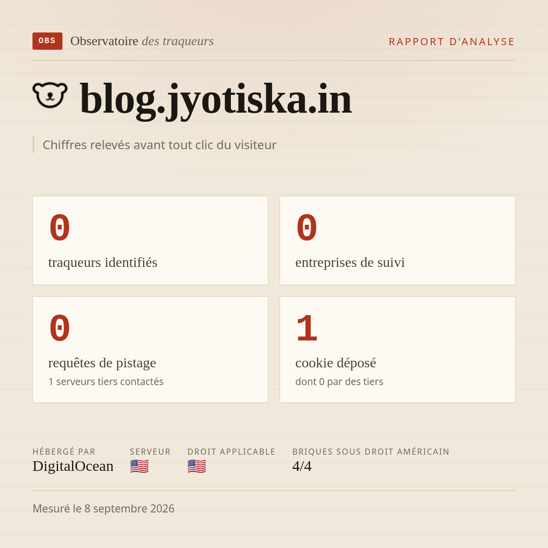 blog.jyotiska.in : 0 traqueurs identifiés, 0 entreprises de suivi, 0 requêtes de pistage. Chiffres relevés avant tout clic du visiteur.
