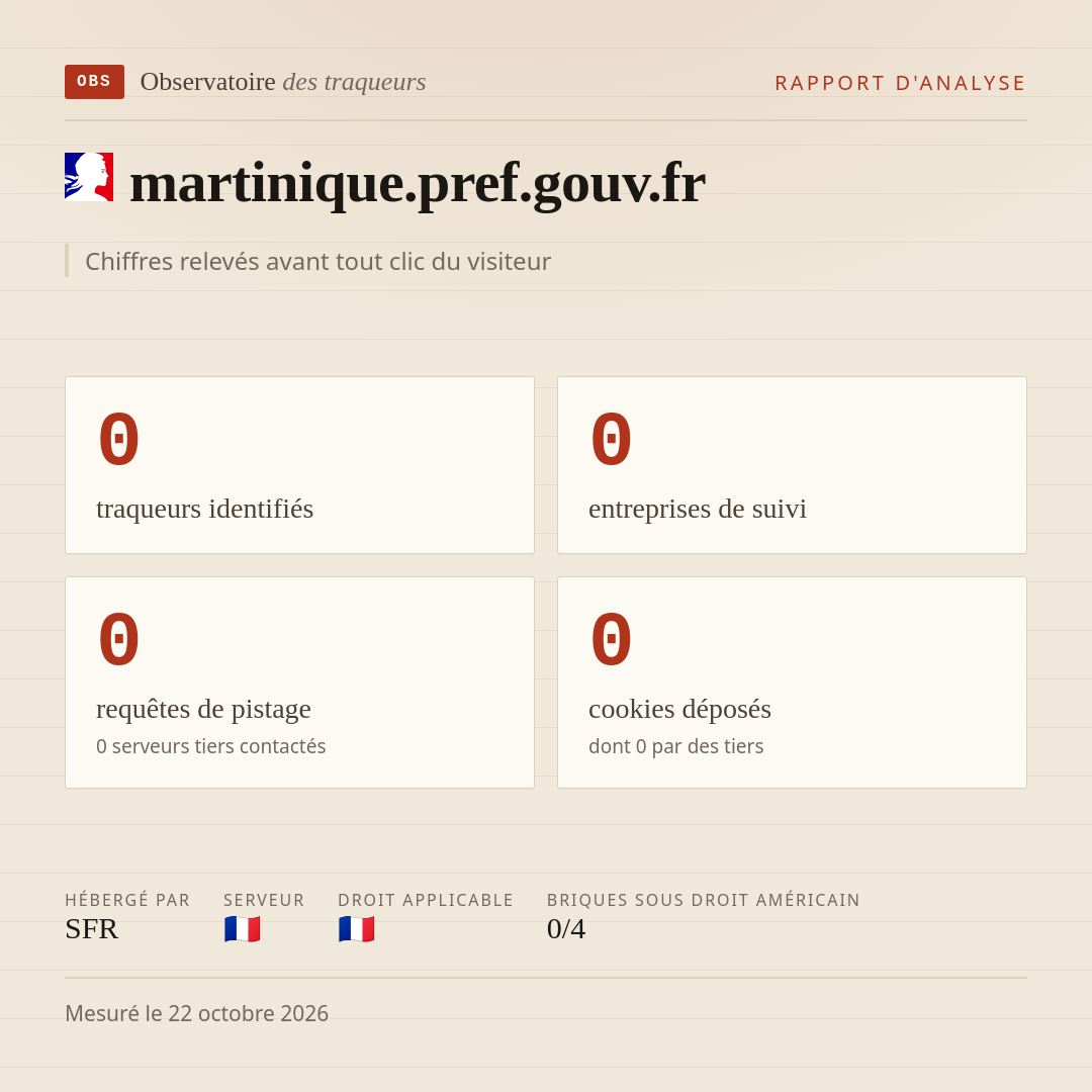 martinique.pref.gouv.fr : 0 traqueurs identifiés, 0 entreprises de suivi, 0 requêtes de pistage. Chiffres relevés avant tout clic du visiteur.