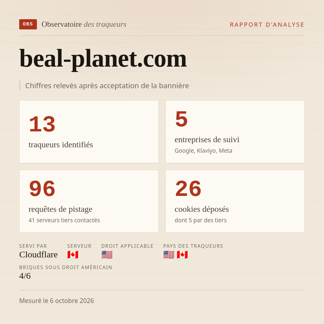 beal-planet.com : 13 traqueurs identifiés, 5 entreprises de suivi, 96 requêtes de pistage. Chiffres relevés après acceptation de la bannière.