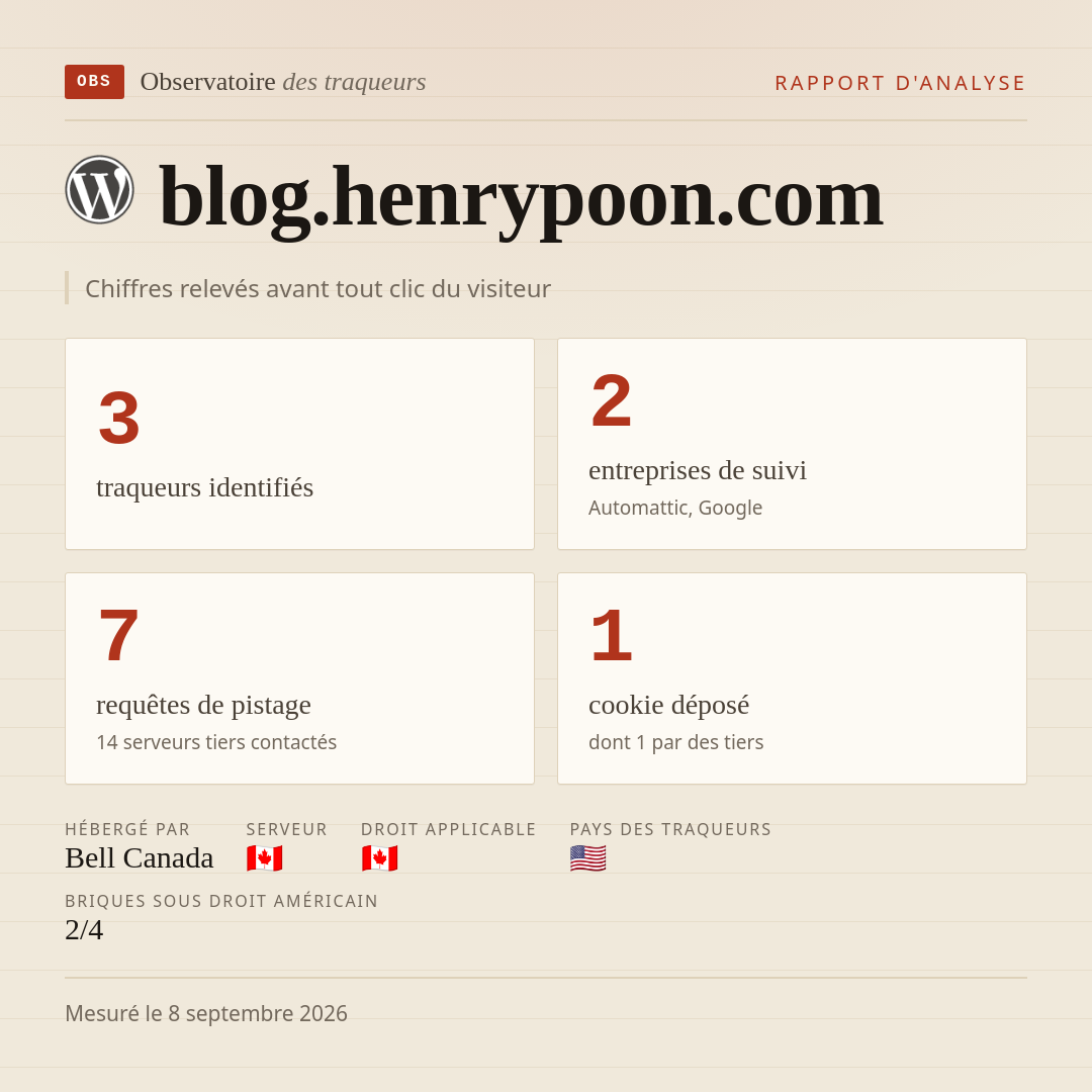 blog.henrypoon.com : 3 traqueurs identifiés, 2 entreprises de suivi, 7 requêtes de pistage. Chiffres relevés avant tout clic du visiteur.