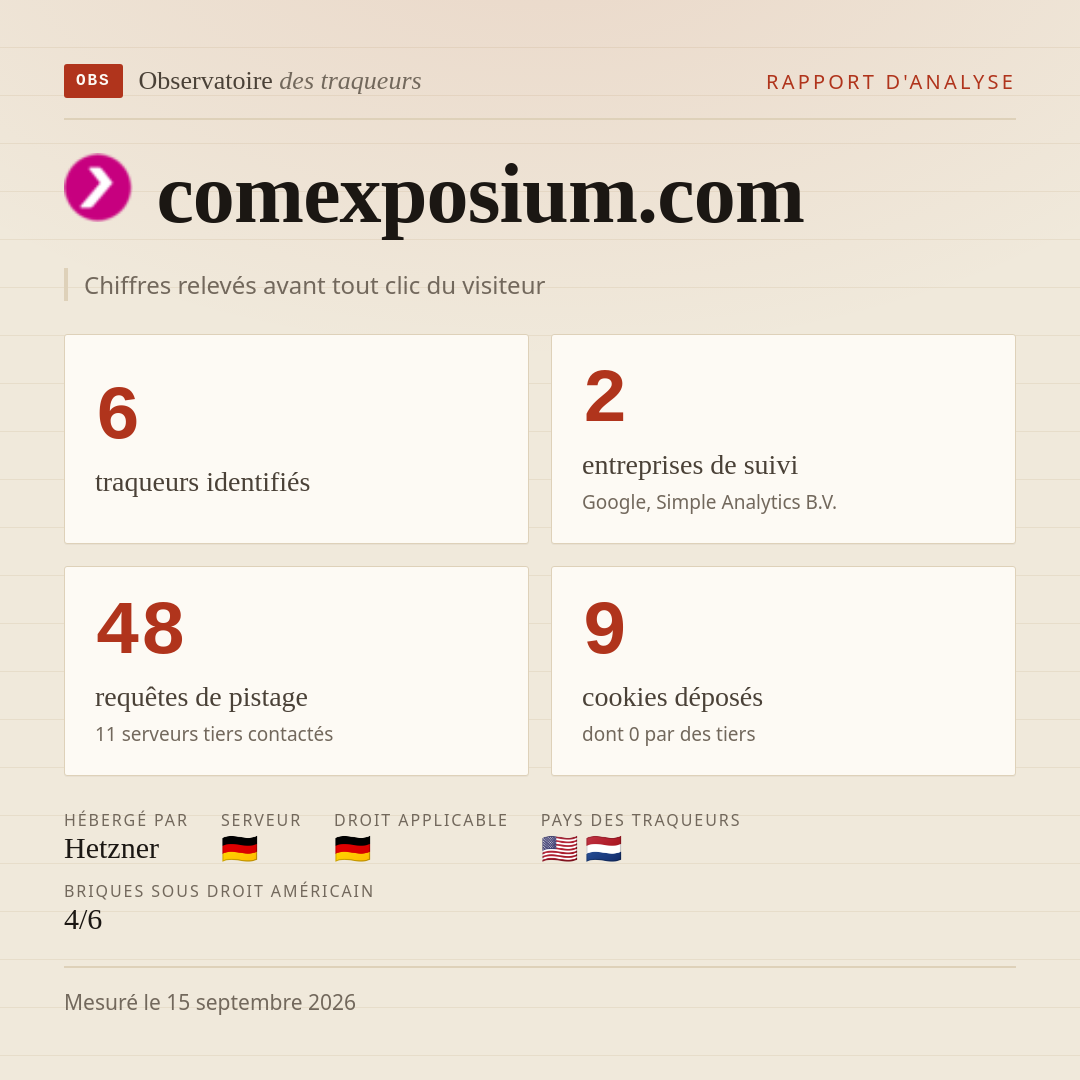 comexposium.com : 6 traqueurs identifiés, 2 entreprises de suivi, 48 requêtes de pistage. Chiffres relevés avant tout clic du visiteur.