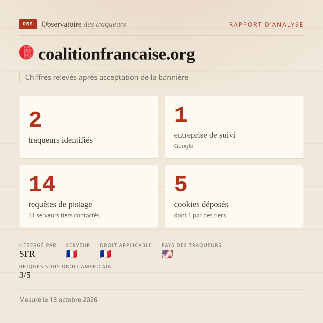 coalitionfrancaise.org : 2 traqueurs identifiés, 1 entreprise de suivi, 14 requêtes de pistage. Chiffres relevés après acceptation de la bannière.