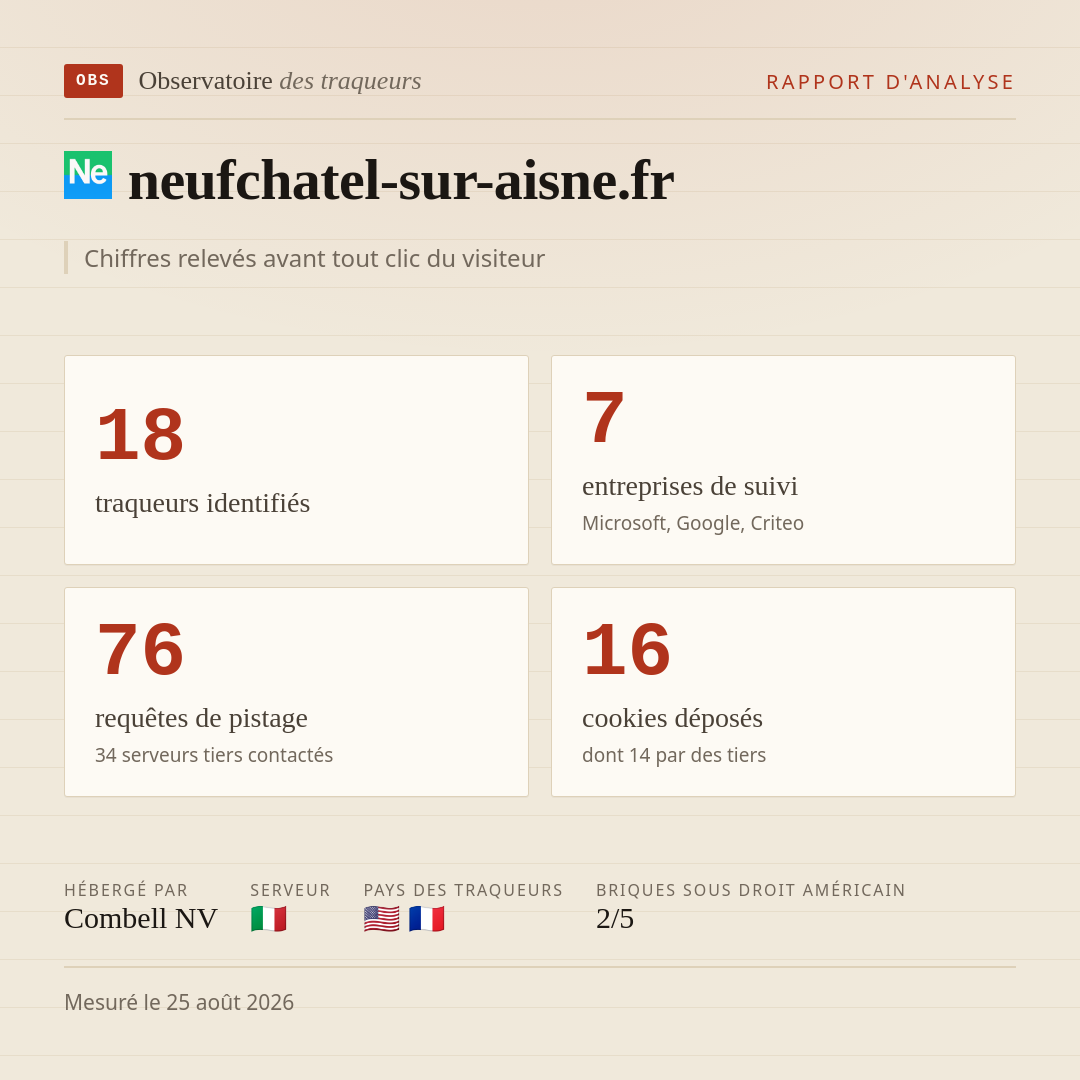 neufchatel-sur-aisne.fr : 18 traqueurs identifiés, 7 entreprises de suivi, 76 requêtes de pistage. Chiffres relevés avant tout clic du visiteur.