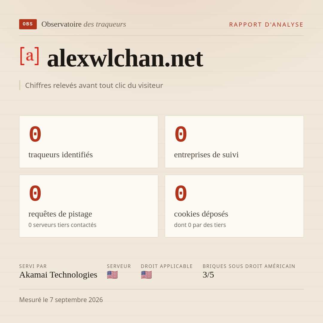 alexwlchan.net : 0 traqueurs identifiés, 0 entreprises de suivi, 0 requêtes de pistage. Chiffres relevés avant tout clic du visiteur.