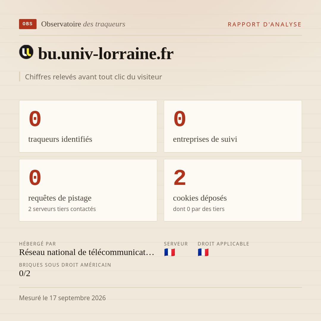 bu.univ-lorraine.fr : 0 traqueurs identifiés, 0 entreprises de suivi, 0 requêtes de pistage. Chiffres relevés avant tout clic du visiteur.