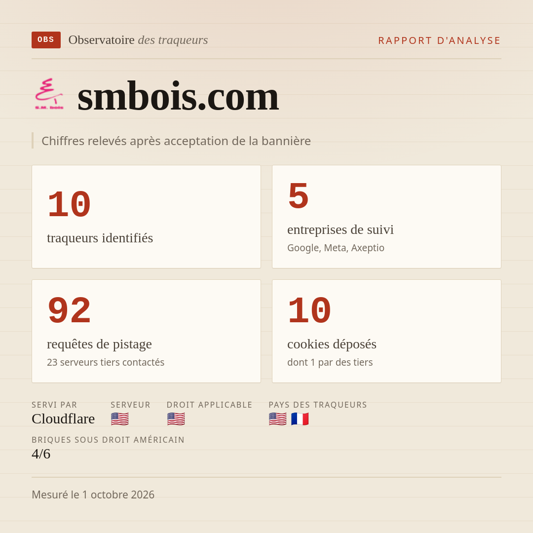 smbois.com : 10 traqueurs identifiés, 5 entreprises de suivi, 92 requêtes de pistage. Chiffres relevés après acceptation de la bannière.
