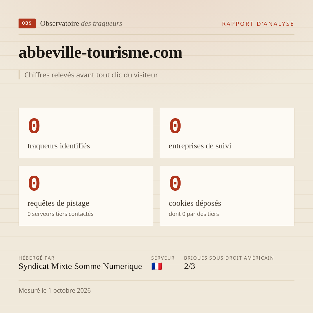 abbeville-tourisme.com : 0 traqueurs identifiés, 0 entreprises de suivi, 0 requêtes de pistage. Chiffres relevés avant tout clic du visiteur.