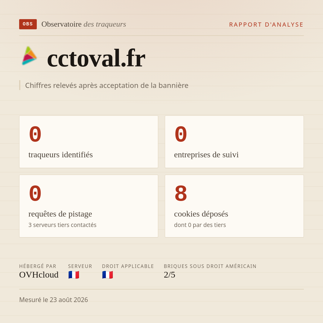 cctoval.fr : 0 traqueurs identifiés, 0 entreprises de suivi, 0 requêtes de pistage. Chiffres relevés après acceptation de la bannière.