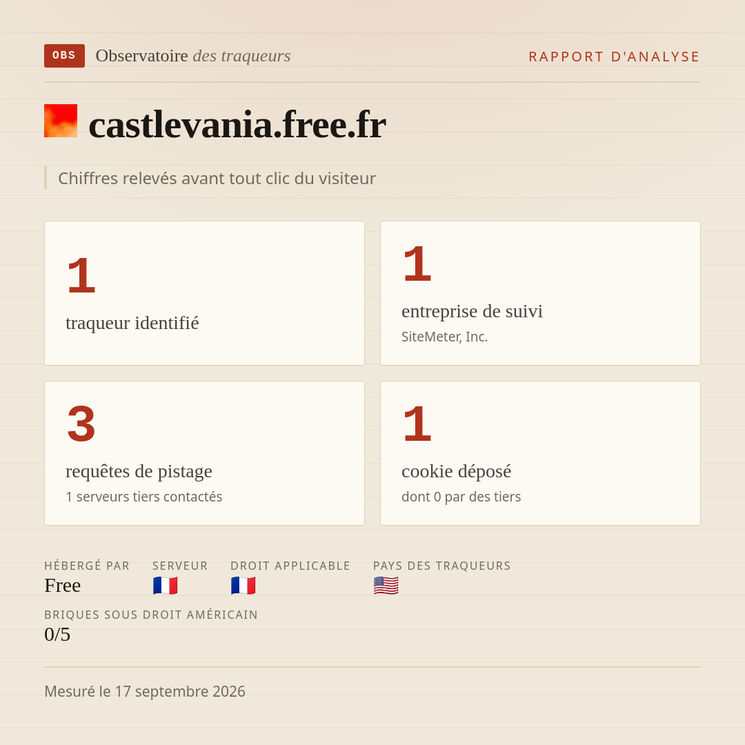 castlevania.free.fr : 1 traqueur identifié, 1 entreprise de suivi, 3 requêtes de pistage. Chiffres relevés avant tout clic du visiteur.