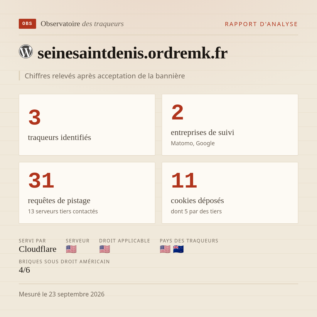 seinesaintdenis.ordremk.fr : 3 traqueurs identifiés, 2 entreprises de suivi, 31 requêtes de pistage. Chiffres relevés après acceptation de la bannière.