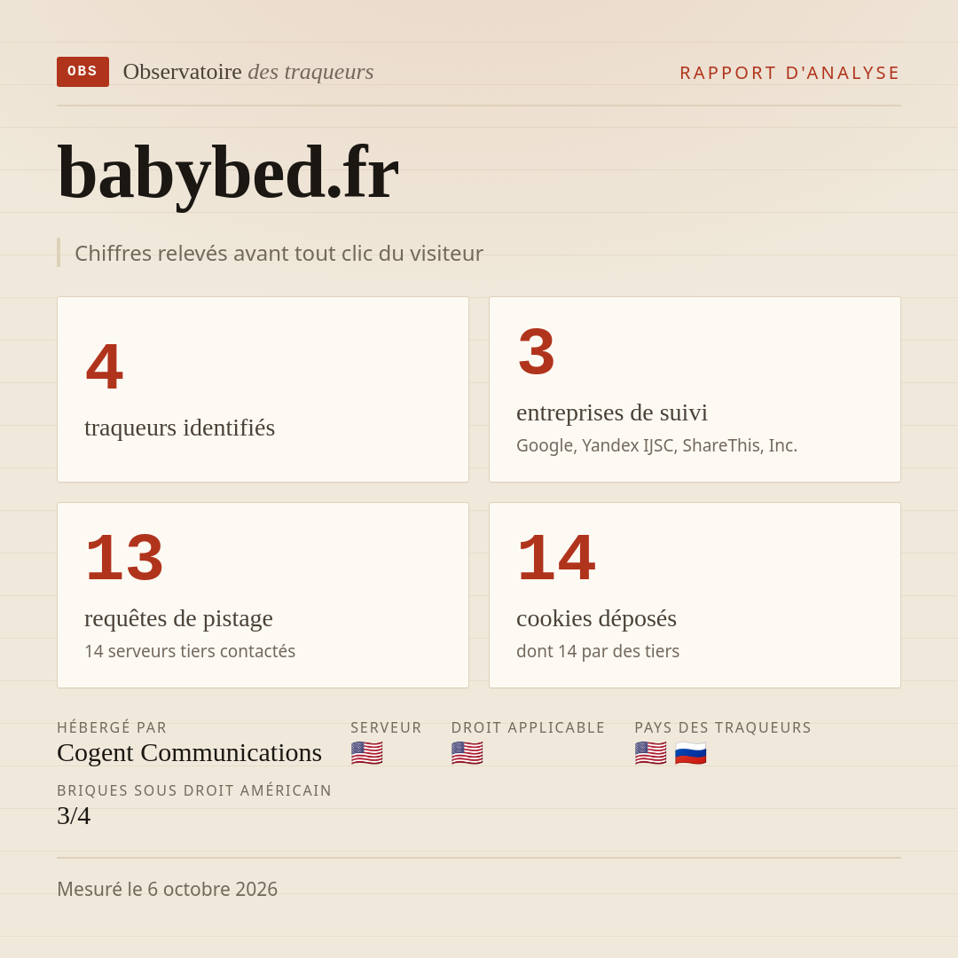 babybed.fr : 4 traqueurs identifiés, 3 entreprises de suivi, 13 requêtes de pistage. Chiffres relevés avant tout clic du visiteur.