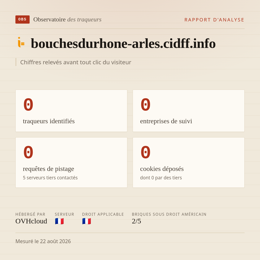 bouchesdurhone-arles.cidff.info : 0 traqueurs identifiés, 0 entreprises de suivi, 0 requêtes de pistage. Chiffres relevés avant tout clic du visiteur.