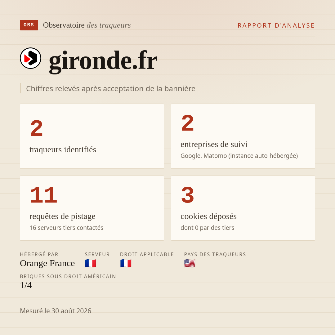 gironde.fr : 2 traqueurs identifiés, 2 entreprises de suivi, 11 requêtes de pistage. Chiffres relevés après acceptation de la bannière.