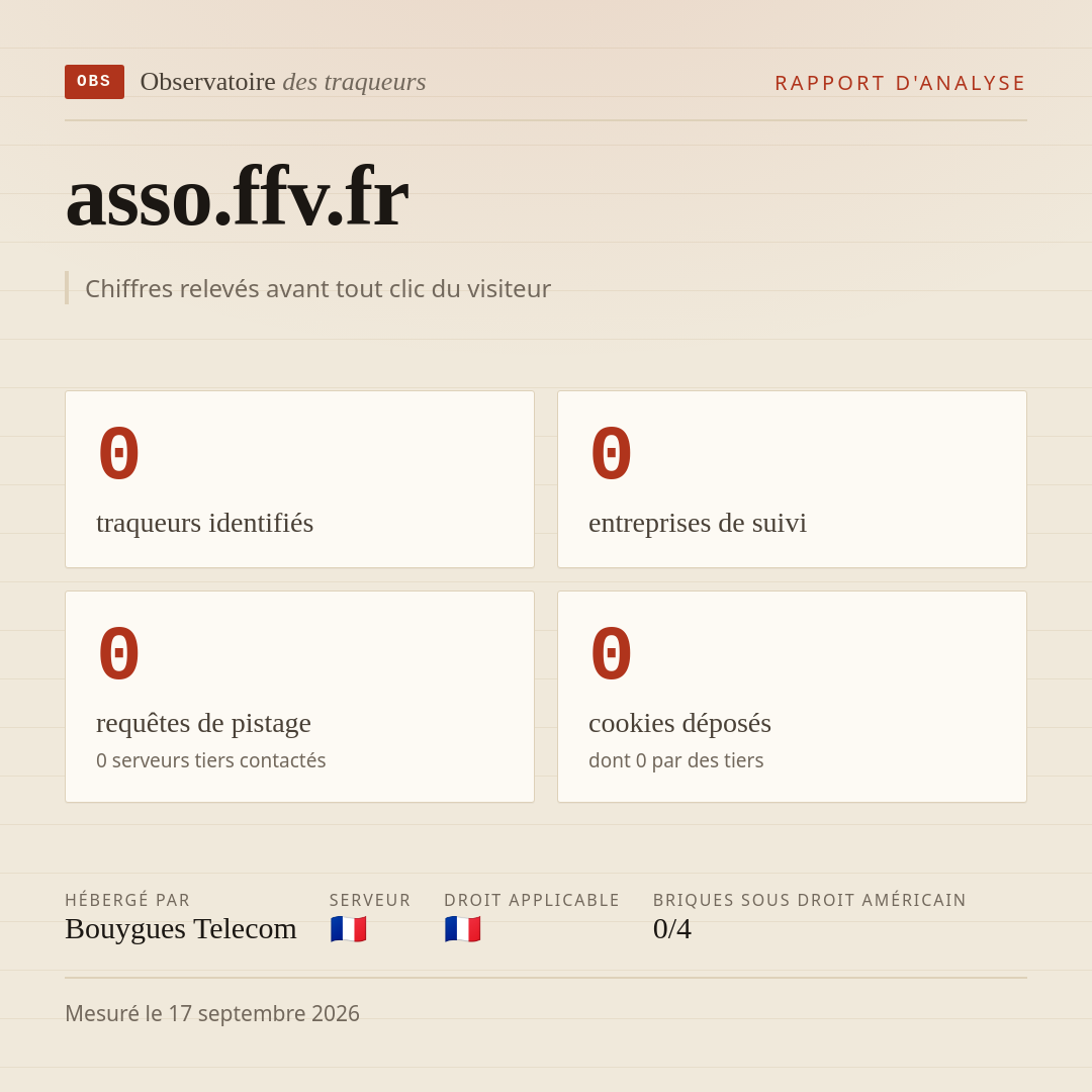 asso.ffv.fr : 0 traqueurs identifiés, 0 entreprises de suivi, 0 requêtes de pistage. Chiffres relevés avant tout clic du visiteur.