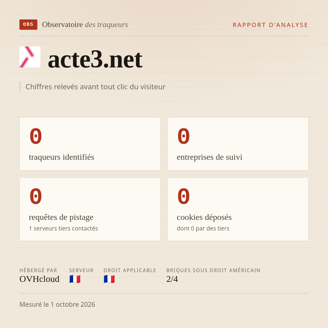 acte3.net : 0 traqueurs identifiés, 0 entreprises de suivi, 0 requêtes de pistage. Chiffres relevés avant tout clic du visiteur.