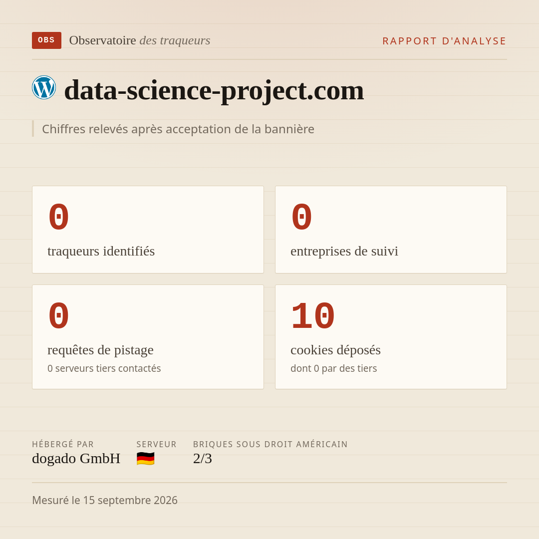 data-science-project.com : 0 traqueurs identifiés, 0 entreprises de suivi, 0 requêtes de pistage. Chiffres relevés après acceptation de la bannière.