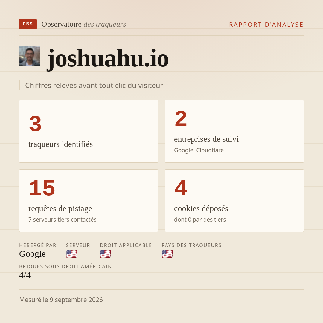 joshuahu.io : 3 traqueurs identifiés, 2 entreprises de suivi, 15 requêtes de pistage. Chiffres relevés avant tout clic du visiteur.