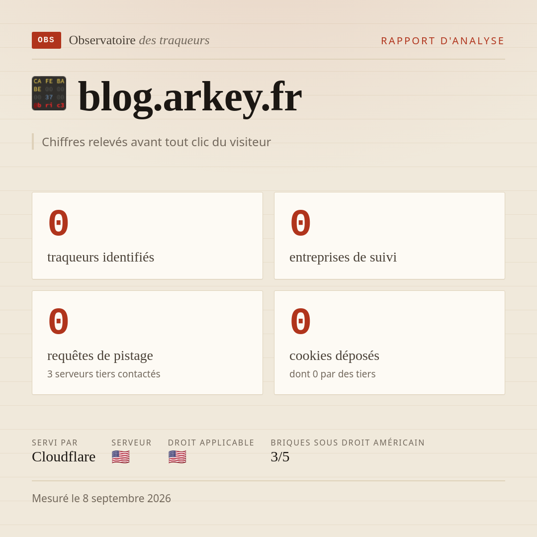 blog.arkey.fr : 0 traqueurs identifiés, 0 entreprises de suivi, 0 requêtes de pistage. Chiffres relevés avant tout clic du visiteur.
