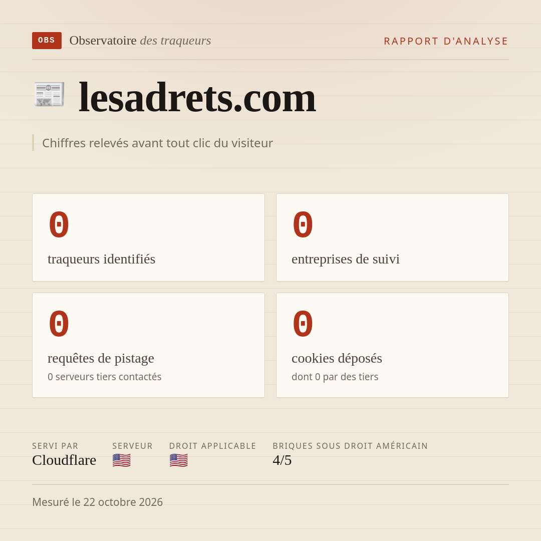 lesadrets.com : 0 traqueurs identifiés, 0 entreprises de suivi, 0 requêtes de pistage. Chiffres relevés avant tout clic du visiteur.